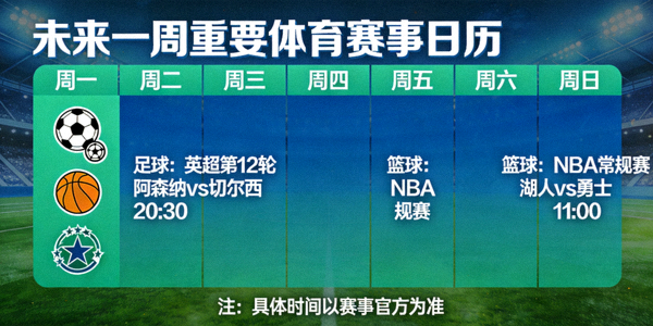 未来一周重要体育赛事日历可视化图表，包含足球篮球等